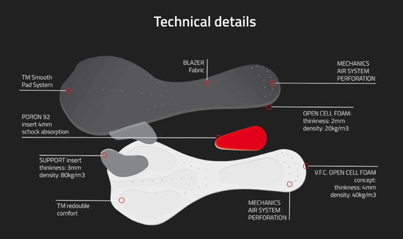 USD Austral Performance Aero Tri Suit